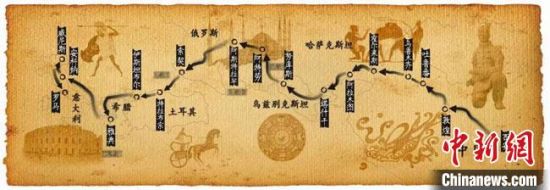 圖為古絲綢之路示意圖?！「拭C省博物館供圖