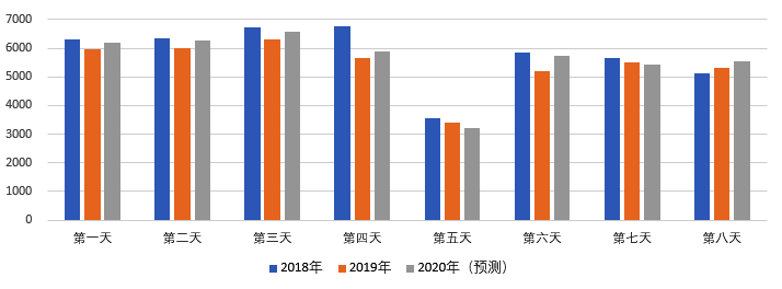 2020年國慶、中秋雙節(jié)甘肅省公路出行指南