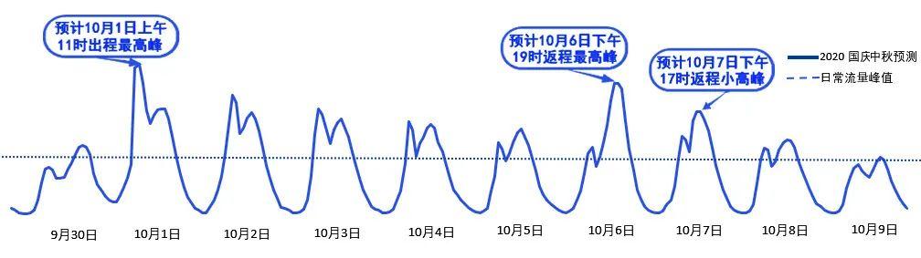 2020年國慶、中秋雙節(jié)甘肅省公路出行指南