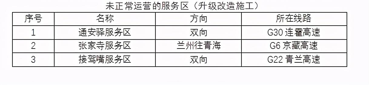 2020年國慶、中秋雙節(jié)甘肅省公路出行指南