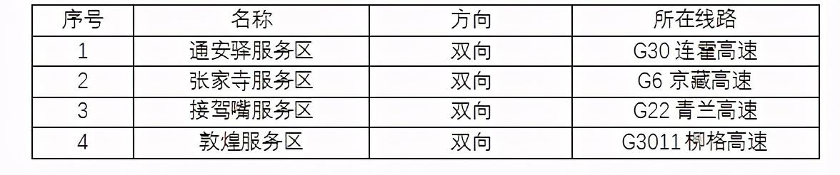 2020年國慶、中秋雙節(jié)甘肅省公路出行指南