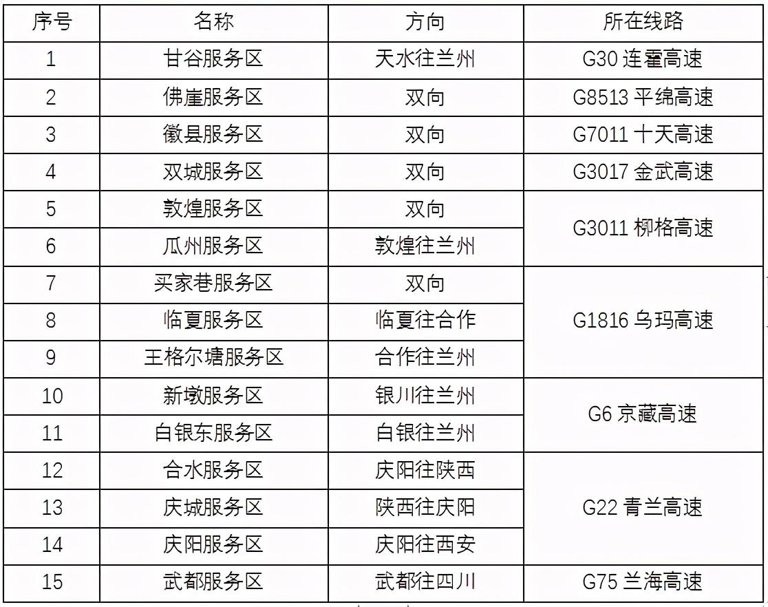 2020年國慶、中秋雙節(jié)甘肅省公路出行指南
