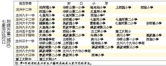 蘭州城市四區(qū)“小升初”對(duì)口劃撥方案出爐 快看！你的孩子上哪所初中