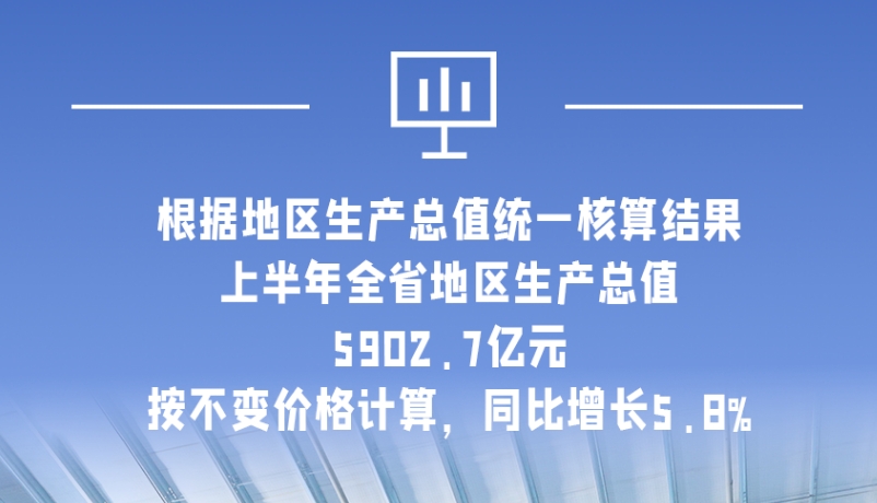 海報(bào)|5902.7億元！上半年甘肅經(jīng)濟(jì)運(yùn)行總體平穩(wěn)
